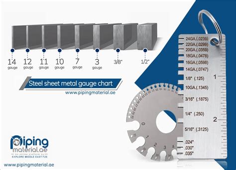 best way to cut 26 gauge sheet metal|cutting hole in sheet metal.